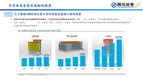 国元证券 半导体设备投资地图